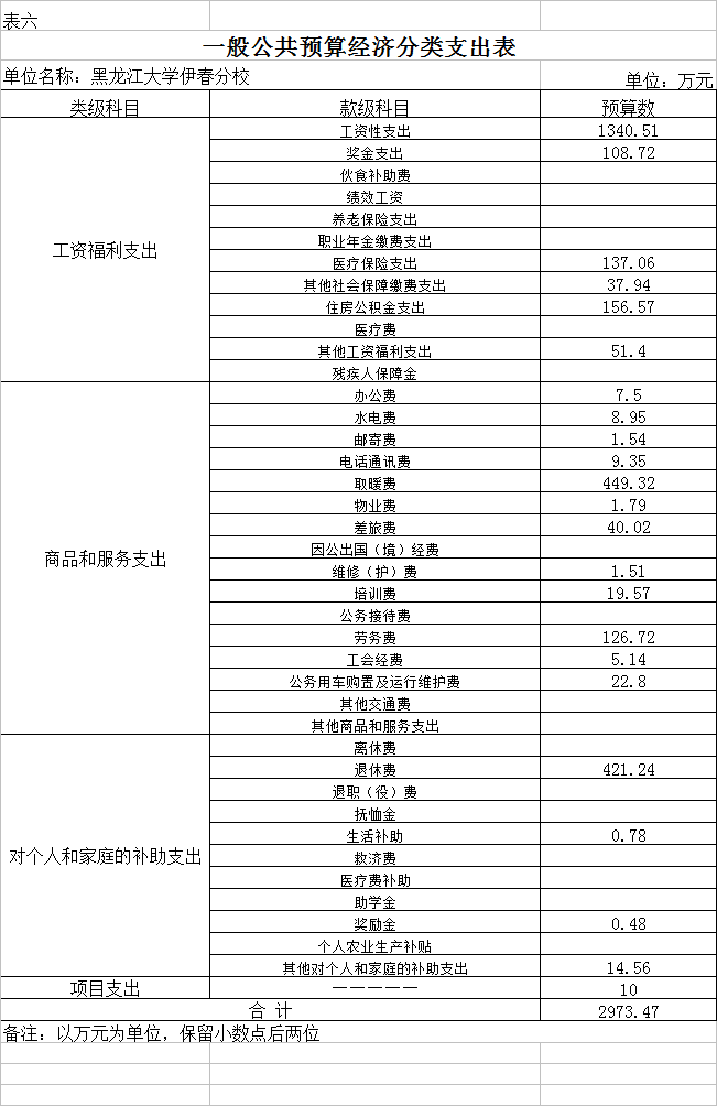 黑龙江大学伊春分校2018年部门预算公开